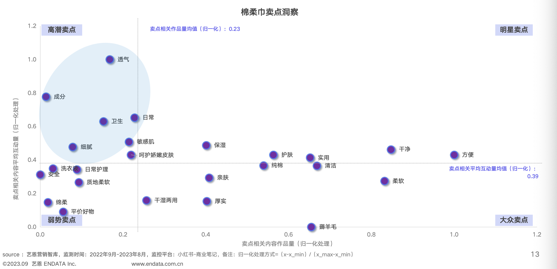 【艺恩】婴童用品行业：2023婴童用品市场及消费趋势洞察