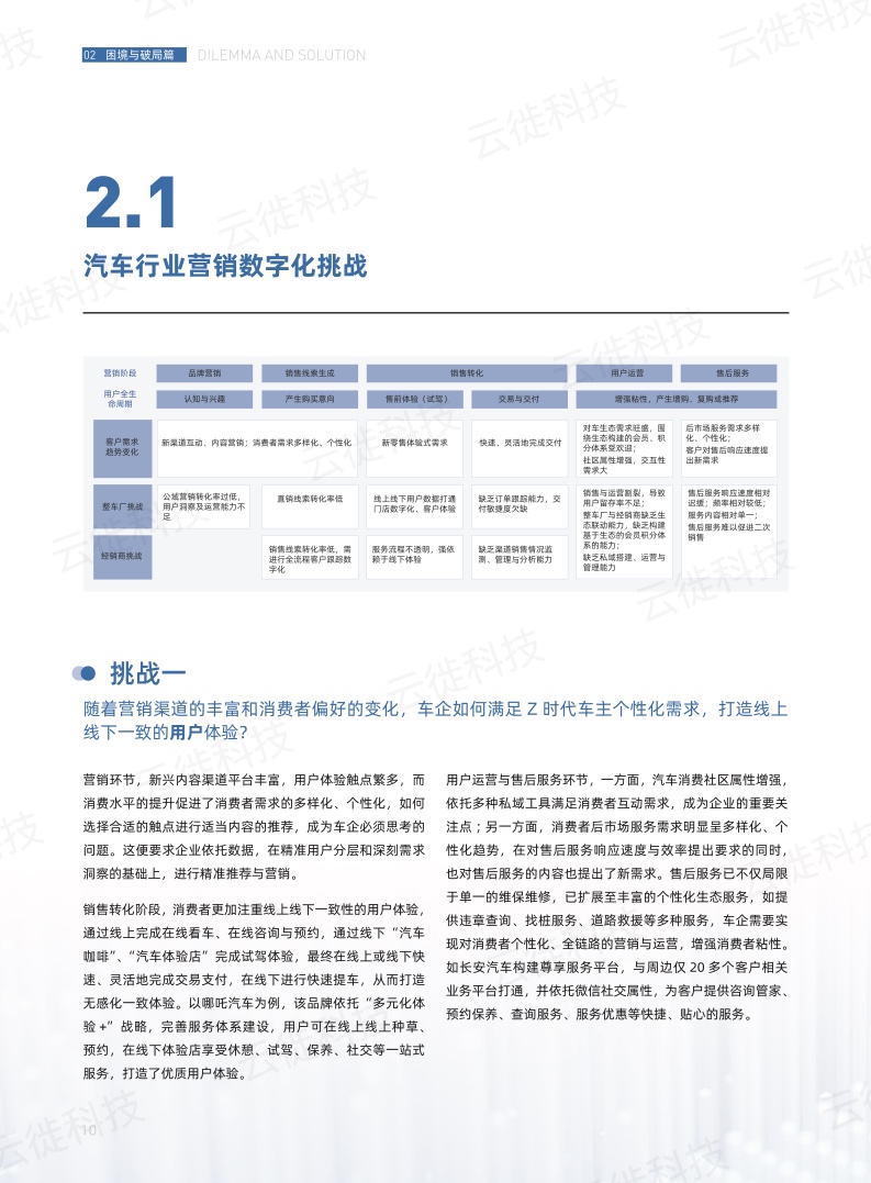 【云徙&爱分析】2022汽车行业数字化转型白皮书