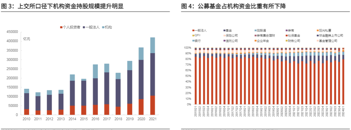 2024资金面报告：公募基金行业影响力分析