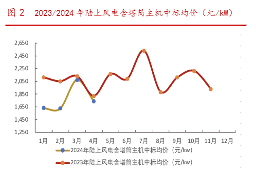 2024新能源汽车行业展望报告