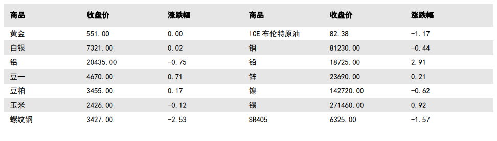 2024金融行业报告：国信证券宏观经济与策略分析