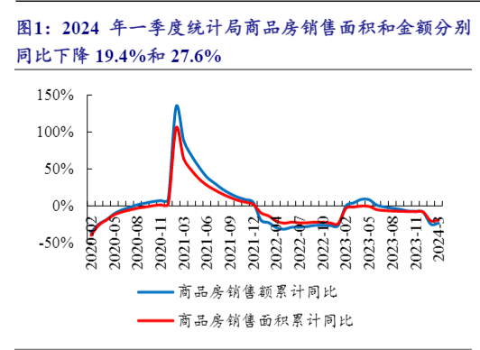 2024房地产行业销售与业绩分析报告