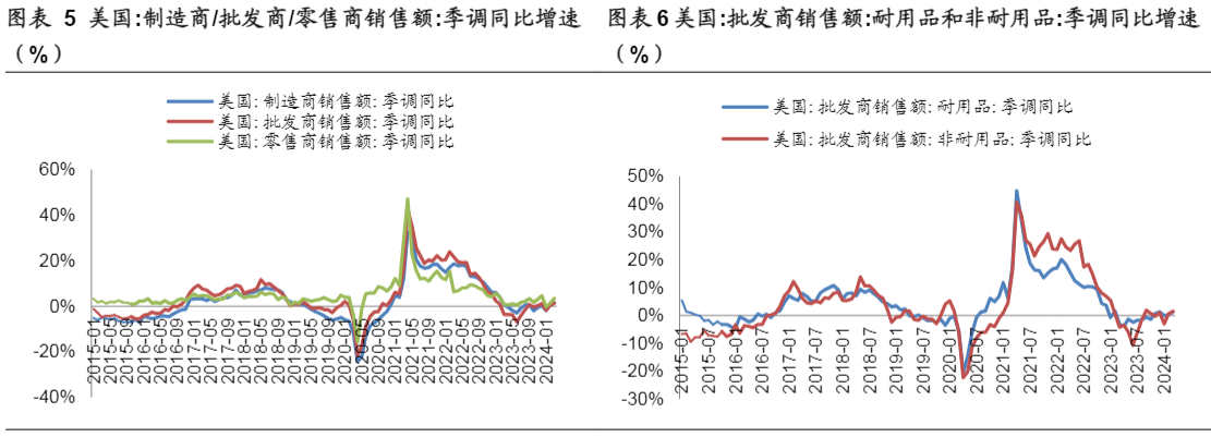 2024年轻工制造行业报告：出口链强势与景气度分析