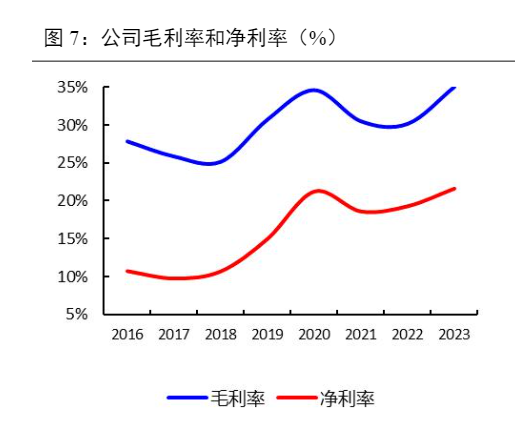 2024润滑油添加剂行业国产替代成长性分析报告