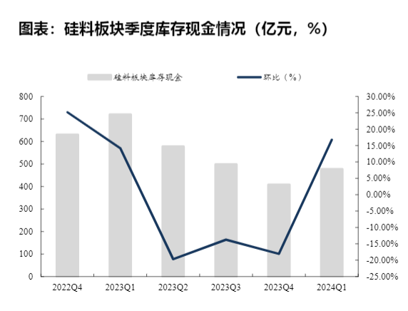 2024年新能源行业一季度分析报告