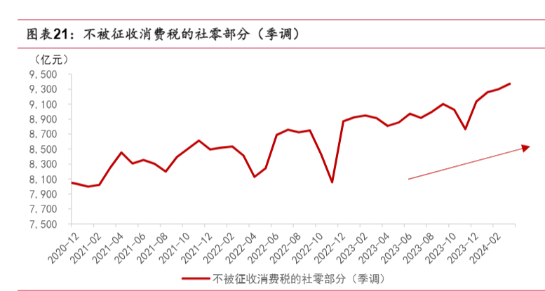 2024年宏观经济展望：新周期的量与价分析报告