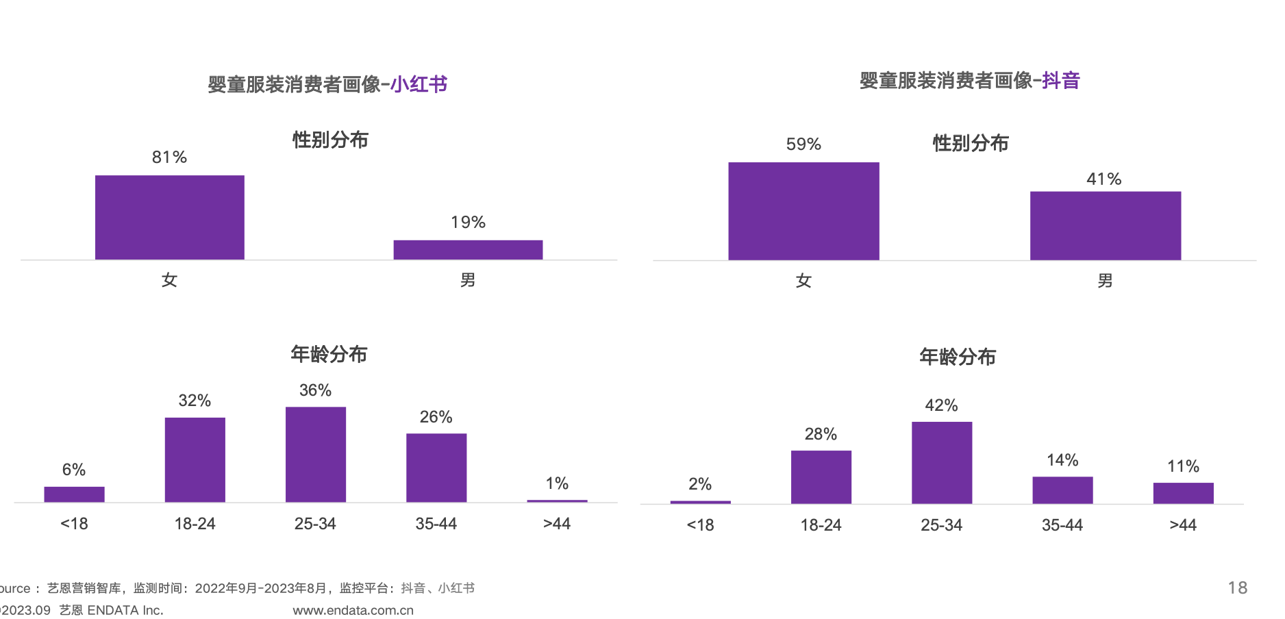 【艺恩】婴童用品行业：2023婴童用品市场及消费趋势洞察