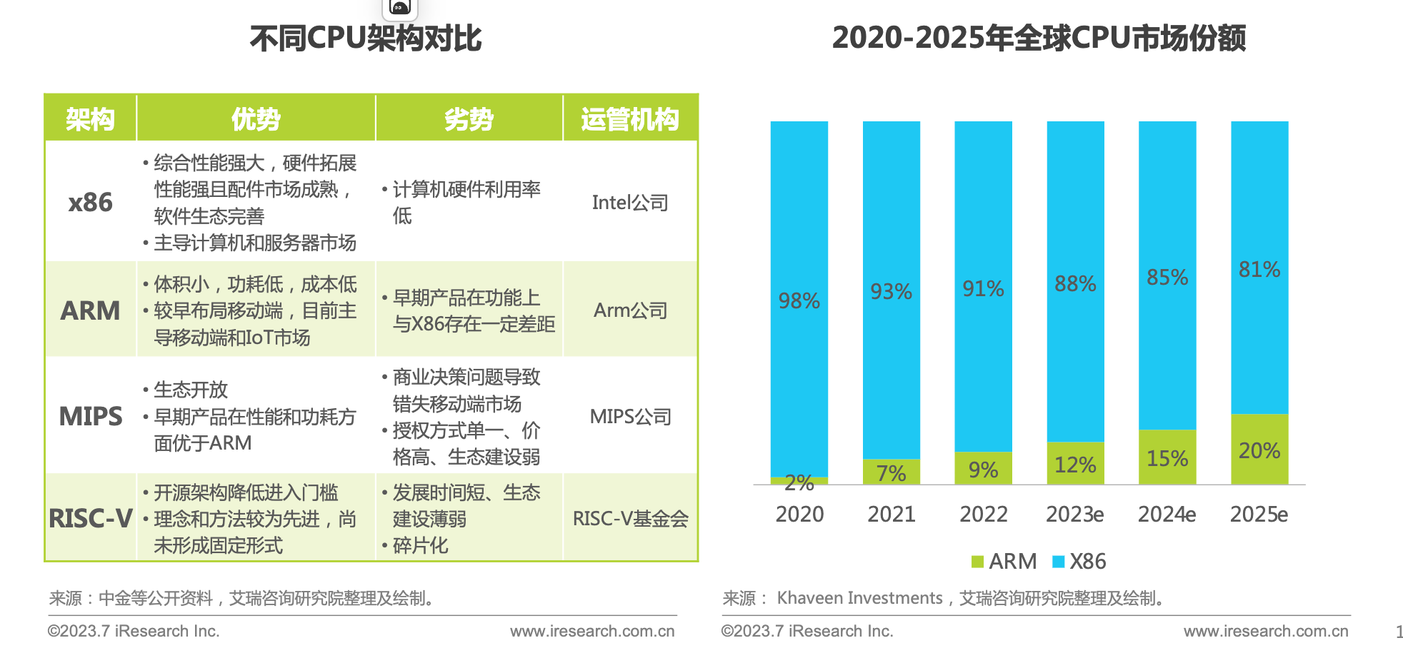 【艾瑞咨询】2023年中国信创产业研究报告