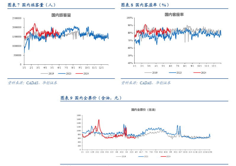 2024交通运输行业报告：集运市场动态与投资机遇分析