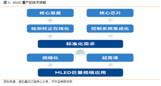 2024技术行业报告：视频显控市场增长与创新趋势