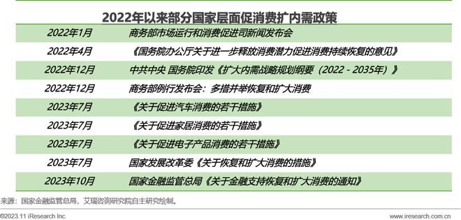 【艾瑞咨询】互利共赢，重振增长 - 分期免息工具价值研究白皮书