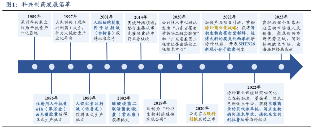 2024年医药行业出海商业化趋势报告