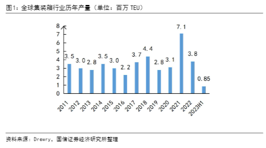 2024集装箱与海工行业报告：中集集团业绩回升与市场展望