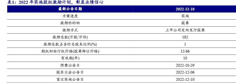 2024年医药生物行业投资分析与市场预测报告