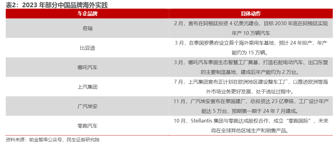 2024新能源汽车行业报告：市场展望与技术革新