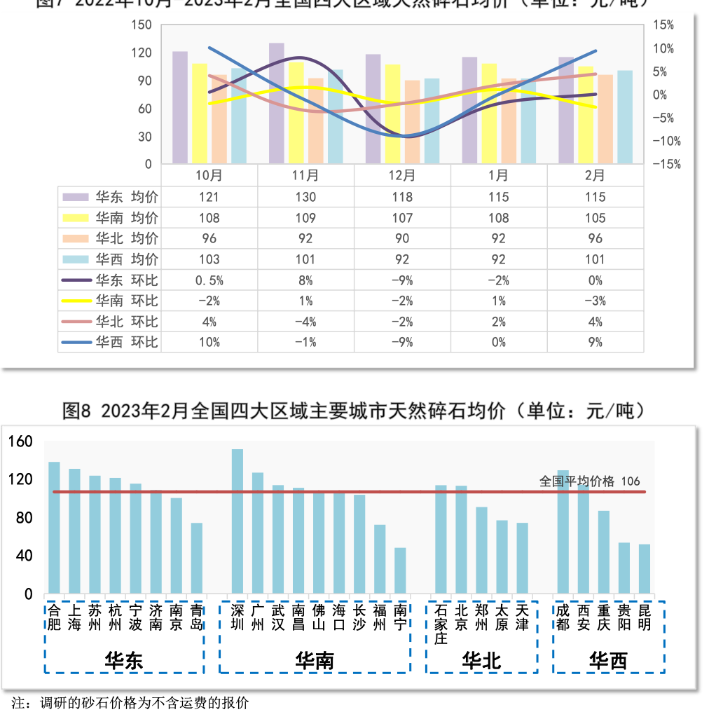 2022年中国砂石行业运行报告