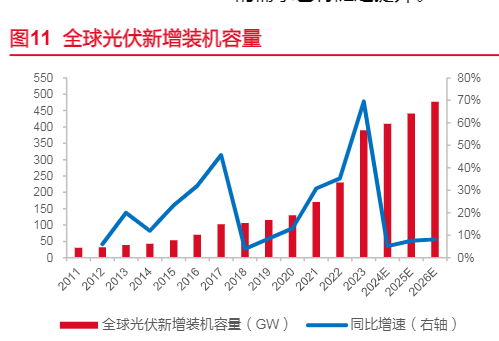 2024年光伏金刚线行业深度分析报告