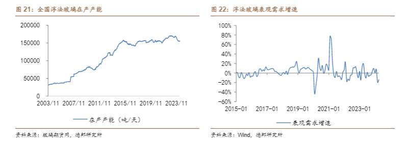 2024建筑材料行业周报：房企销售改善与药玻景气度分析