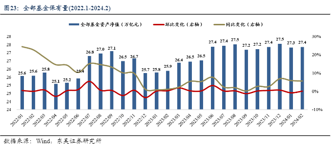 2024金融行业报告：基金市场回暖与成交量攀升分析