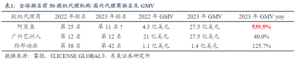 2024年IP行业深度分析报告