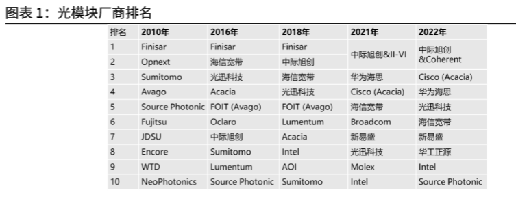 2024光通信行业报告：AI革命助力光模块市场增长