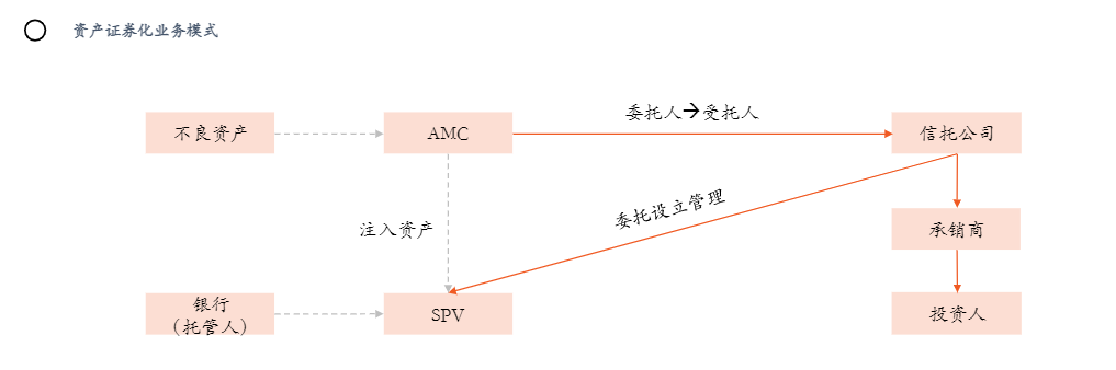 2024房地产行业AMC纾困策略与市场展望