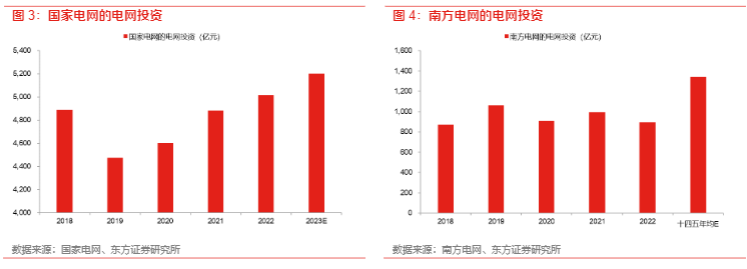 2024电力设备行业报告：国内电网升级与海外市场新周期