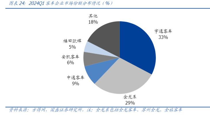 2024商用车行业一季度增长及未来展望报告