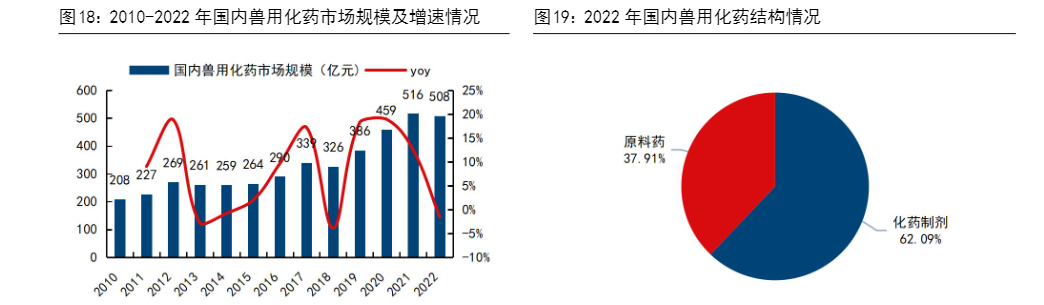 2024年宠物动保行业市场趋势分析