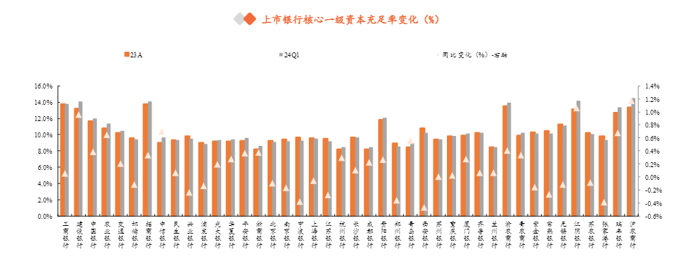 2024银行业基本面企稳与股息价值分析报告