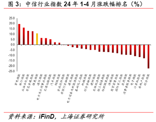 2024通信行业报告：AI助力新增长