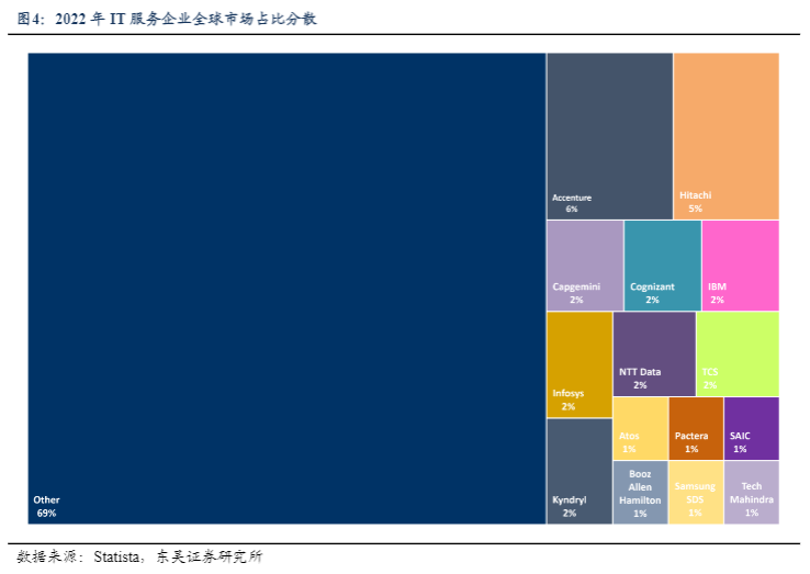 2024年IT服务行业分析：印度经验与中国展望