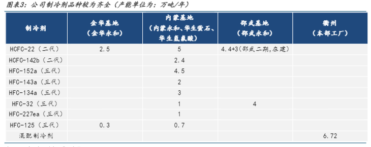 2024氟化工行业分析报告：一体化发展与市场前景