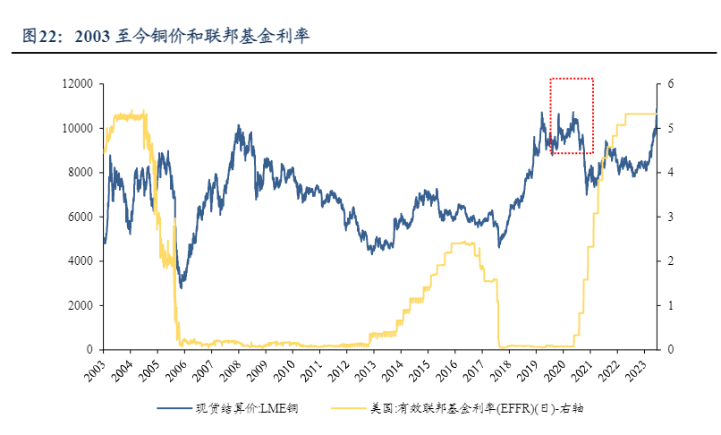 2024年铜金矿业市场展望报告