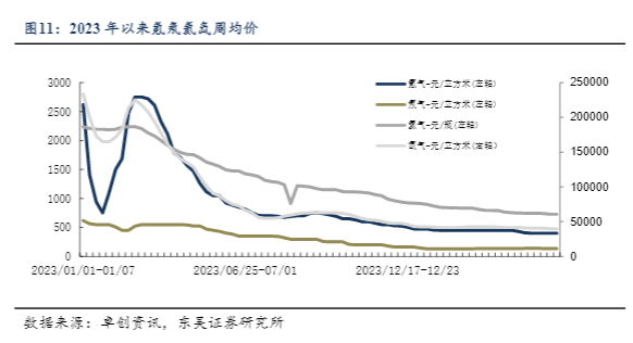 2024环保行业报告：钛白粉市场分析与出口前景预测