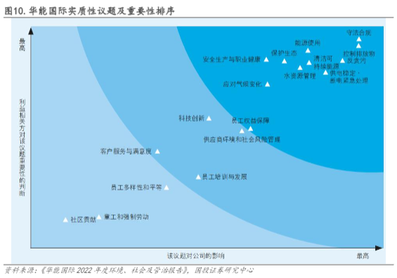 2024火电行业报告：ESG全景分析与投资前瞻