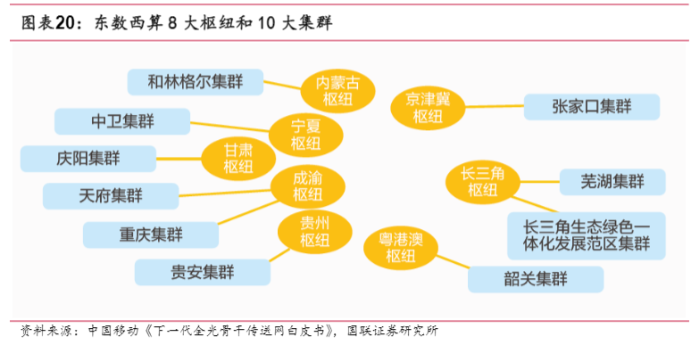 2024年光通信产业升级与市场前景分析报告