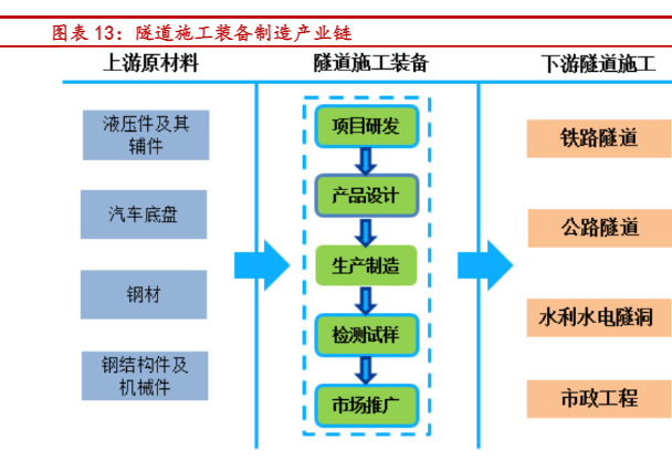 2024隧道装备行业增长与智能化趋势报告