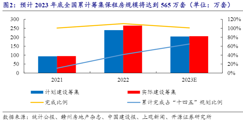 2024房地产行业报告：保障房建设助力新青年宜居宜业