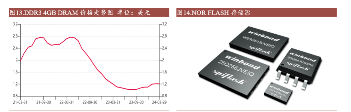 2024半导体行业复苏报告：国产替代加速