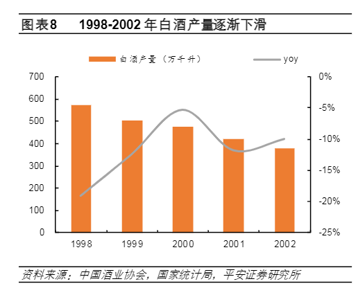 2024年白酒行业渠道变革与发展深度报告