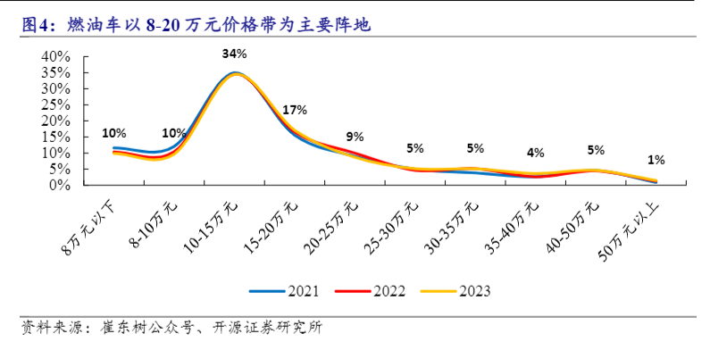 2024年乘用车行业爆款车趋势报告