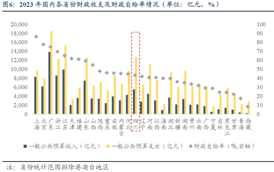 2024年四川省城投债市场现状与前景分析报告