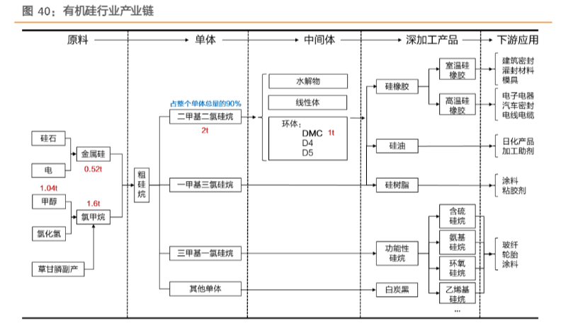 2024地产链化学品市场分析报告