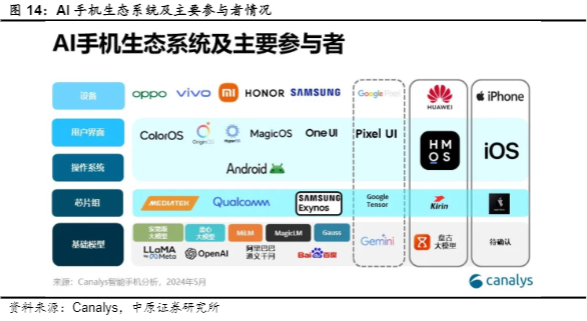 2024半导体行业报告：国产替代与AI技术驱动增长