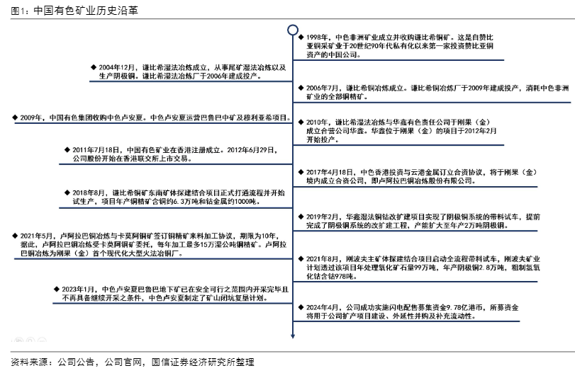 2024有色金属行业展望报告