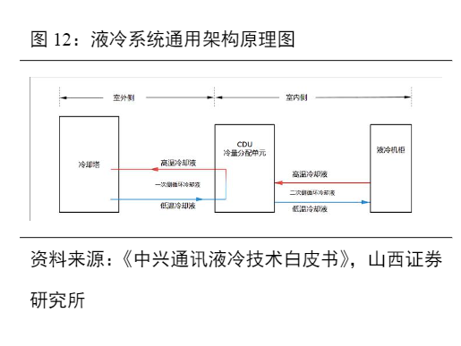 2024年数据中心液冷技术发展与市场前景报告