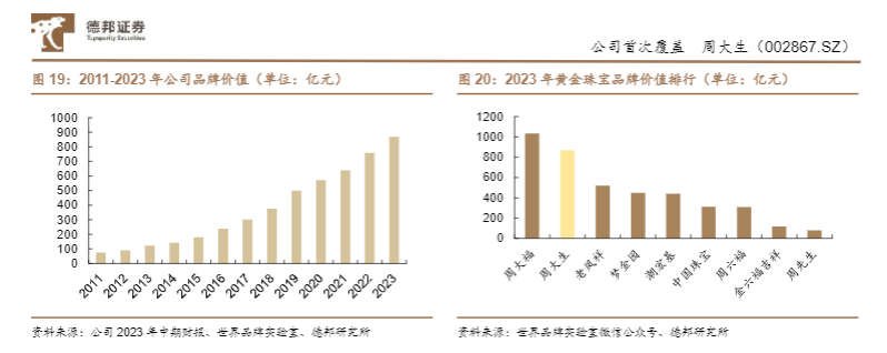 2024年珠宝行业报告：渠道赋能与品牌增长新策略