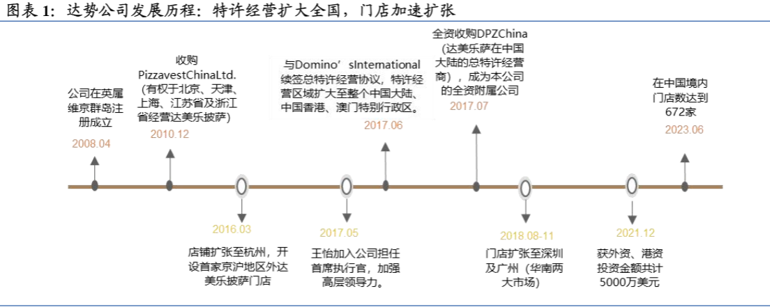 2024年外卖披萨行业报告：市场扩张与盈利前景分析