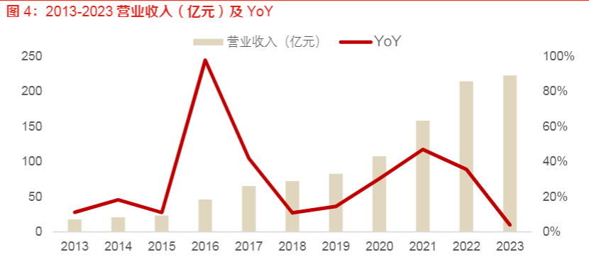 2024半导体行业报告：AI芯片与PC市场复苏驱动增长